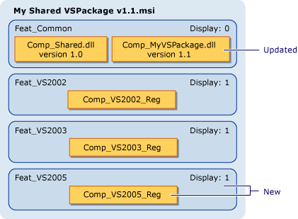 Programma di installazione di Visual Studio Shared Vs Package Update