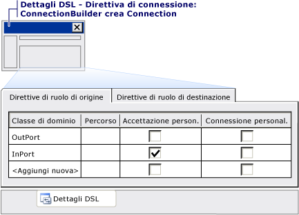 Link connect directive in DSL Details window