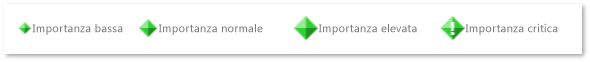 Illustrazione dei marcatori di importanza bassa, normale, alta e critica.