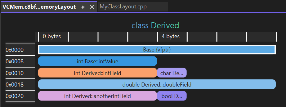 La funzionalità di visualizzazione del layout della memoria in C++
