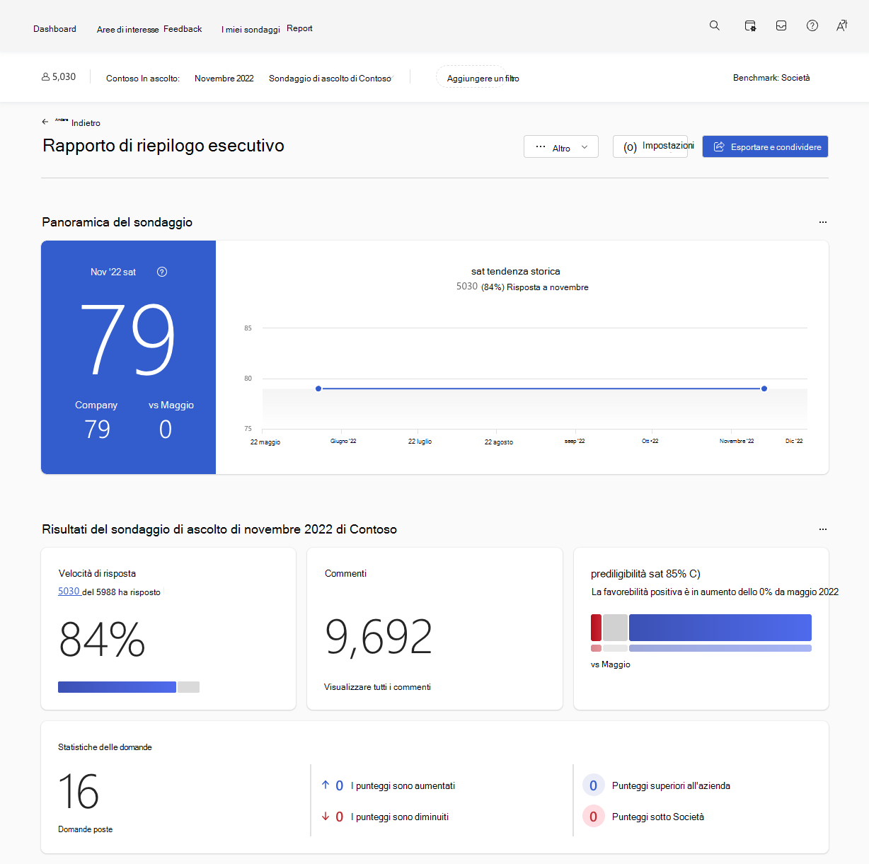 Screenshot del report di riepilogo esecutivo Viva Glint.
