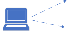 Diagramma che mostra la configurazione di base del profilo audio 13 con PC connesso a un singolo dispositivo audio in stereo.