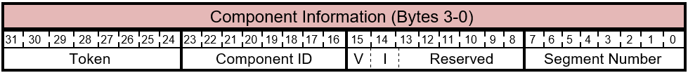 Comando FIRMWARE_UPDATE_OFFER - Layout delle informazioni del componente.
