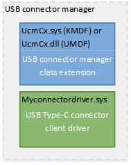 gestore di connettori USB.