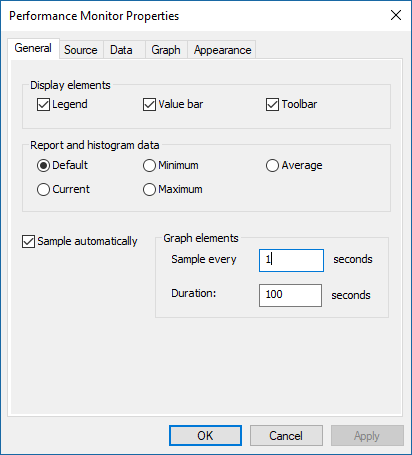 Screenshot della finestra di dialogo Proprietà di Performance Monitor.