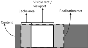 Realizzazione del rettangolo