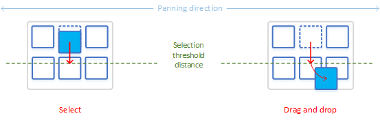 diagramma che mostra i processi di selezione e trascinamento.