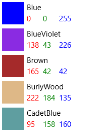 Elementi della visualizzazione elenco con riempimento applicato