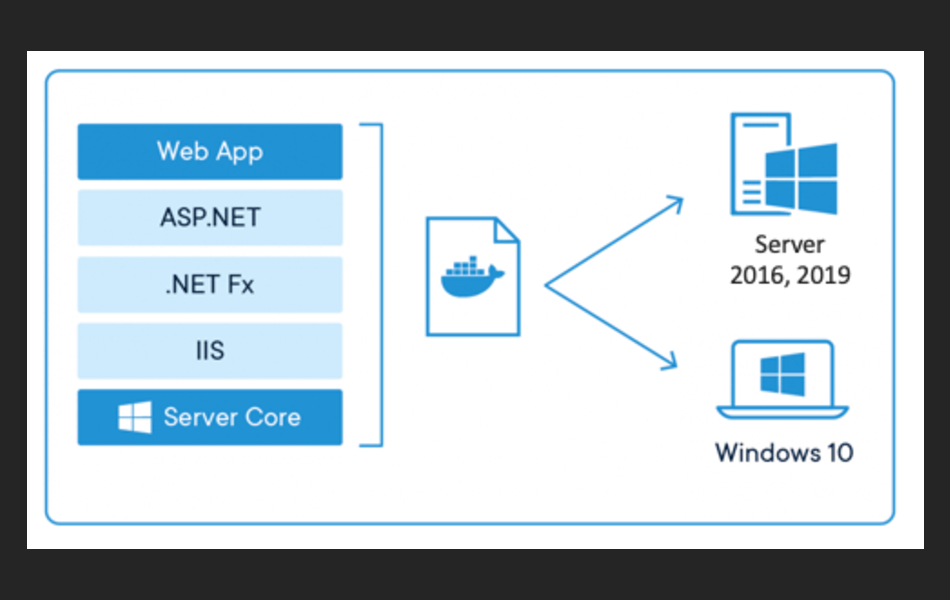 icona del contenitore Windows