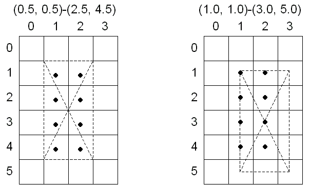 pixel che sono influenzati dai due quadrati numerati precedenti
