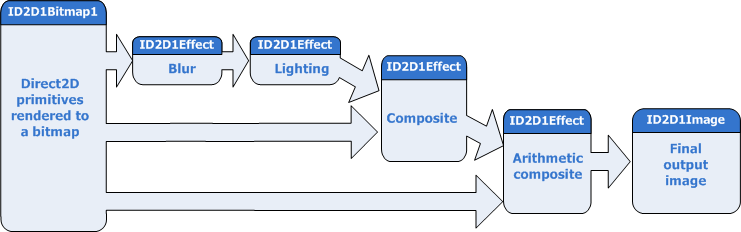 diagramma grafico effetti.