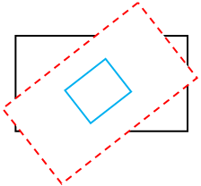 illustrazione di un rettangolo blu più piccolo (cliprect) all'interno del rettangolo ruotato (destinazione di rendering trasformata)