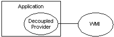 relazione tra wmi, provider disaccoppiato e
