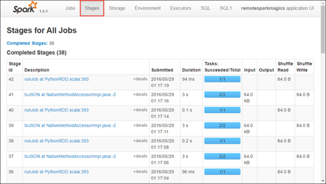 Spark History Server の [ステージ] タブ。