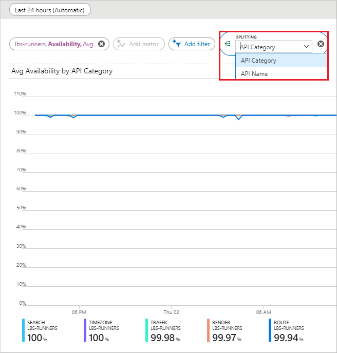 Azure Maps の使用状況メトリックの分割