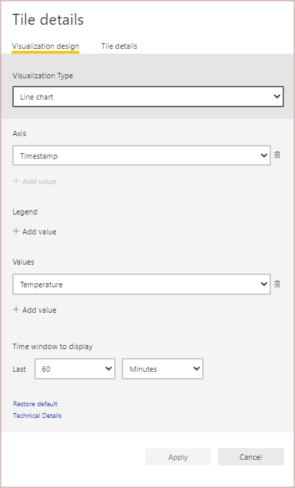 Power BI ダッシュボードの折れ線グラフの定義を示すスクリーンショット。