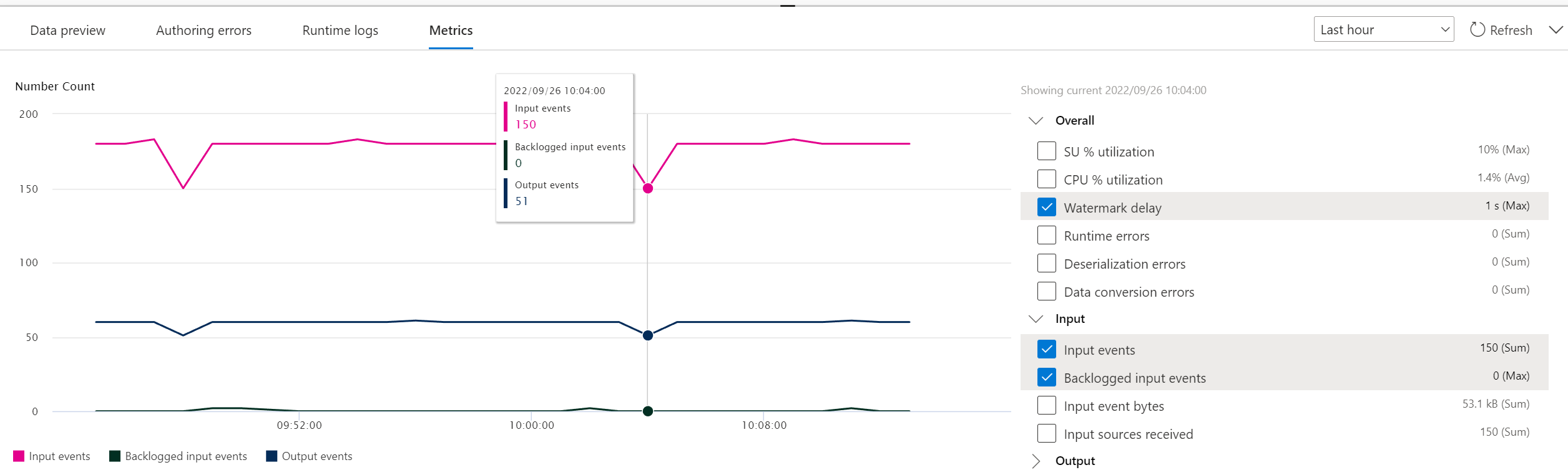 ジョブの開始後のメトリックを示すスクリーンショット。