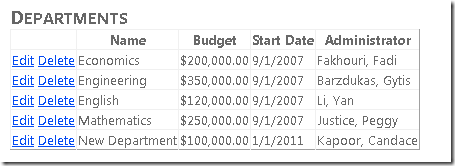 [部署] ページのスクリーンショットを示します。