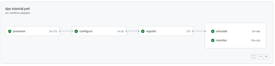 正常に完了したワークフローのスクリーンショット。