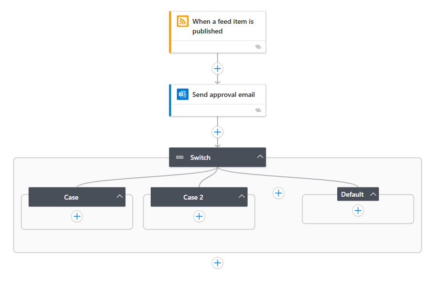 スクリーンショットは、既定のケースと共に、2 つのケースが追加された [切り替え] アクションを示しています。