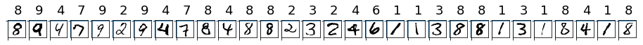MNIST の数字のサンプルを示すスクリーンショット。