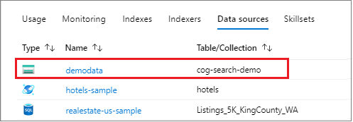 Azure portal の [データ ソース] タイル