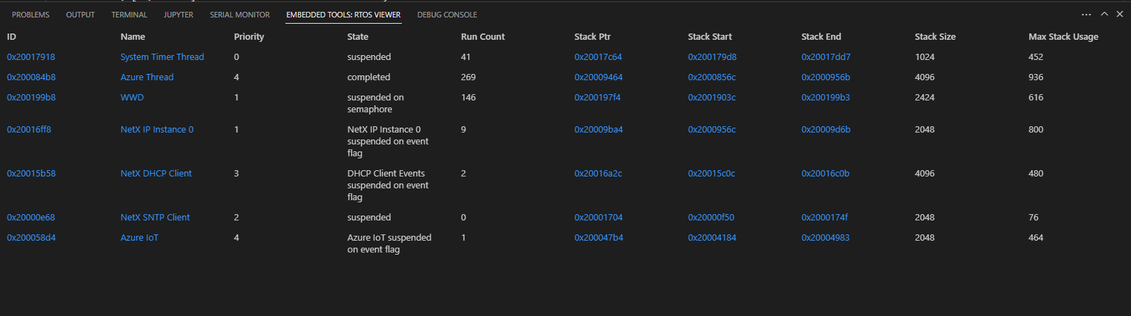 VS Code の RTOS ビュー