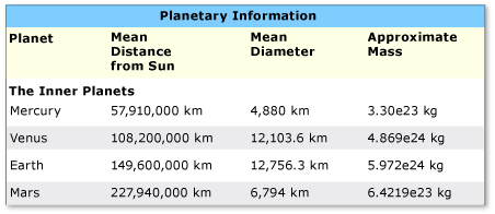 複雑なヘッダー項目を含むテーブル。