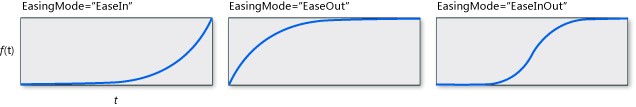 ExponentialEase_Graph