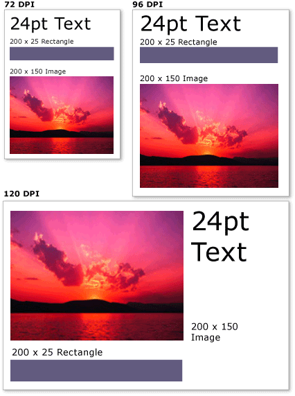 graphicsmm_dpi_setting_examples