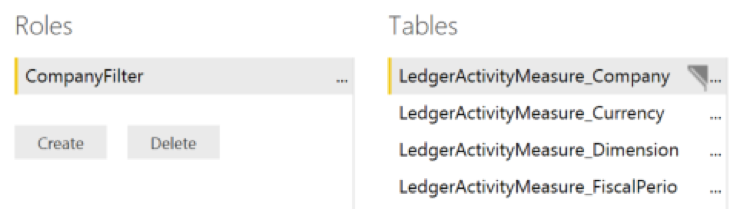 Power BI Desktop で新しいロールを作成するスクリーンショット。
