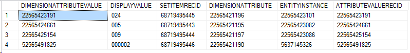 すべての既定のディメンション値の SQL 結果のスクリーンショット。