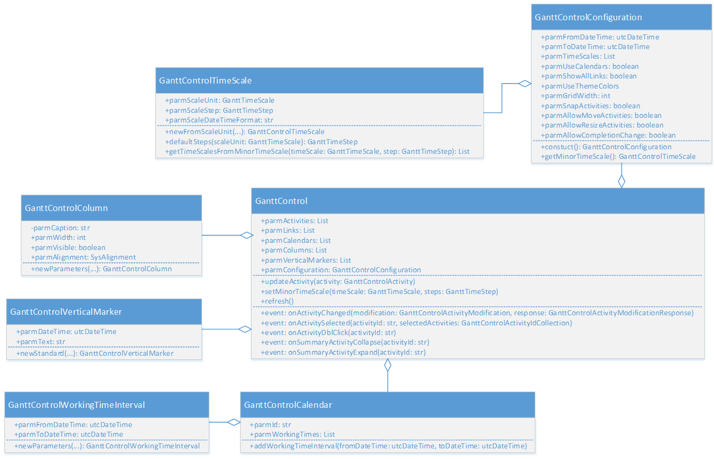 コントロールを構成するための API のスクリーンショット。