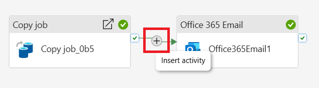 パイプライン キャンバスのコピー ジョブ アクティビティと Office 365 電子メール アクティビティの間の接続の挿入アクティビティ ボタンを示すスクリーンショット。