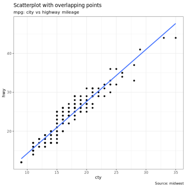 ggplot2 散布図のスクリーンショット。