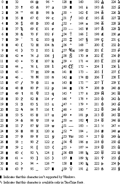 ANSI 文字セットを示す画像。