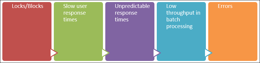 使用への影響。