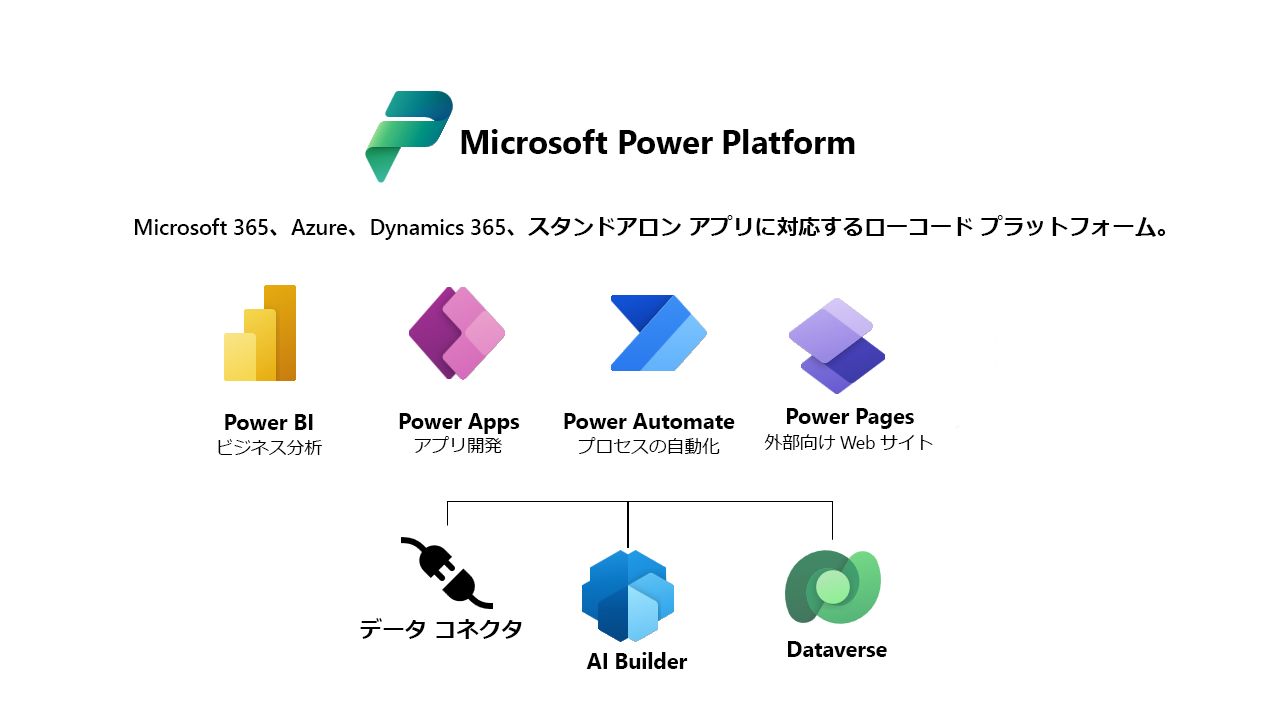 Microsoft Power Platform の概要を示す図。