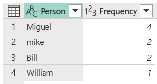 Person as Miguel と Mike のエントリを示すテーブルのスクリーンショット。Frequency はそれぞれ 3 と 2 です。