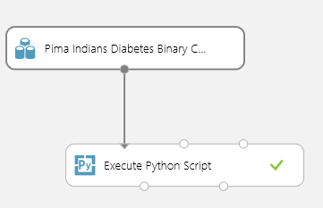 Python を使用して Pima Indian Diabetes データセットの特徴をランク付けする実験