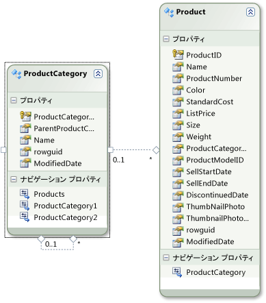 Product および ProductCategory エンティティ モデル