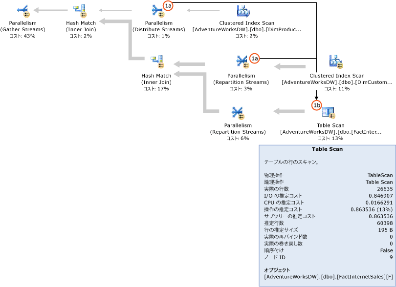 ビットマップ フィルターを使用しない SQL Server クエリ プラン。