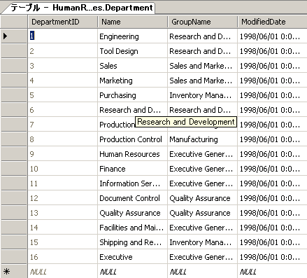 AdventureWorks.HumanResources.Department テーブル