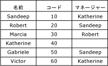 mds_conc_recursive_table_w_data