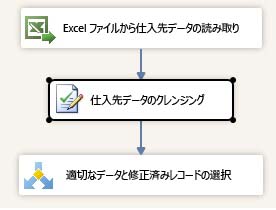 仕入先データのクレンジング -> 適切なデータと修正済みのデータの選択