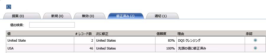 シノニムに基づく修正