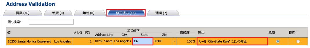都市と州のルールによる修正