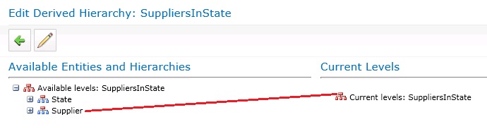 利用可能なエンティティと階層の現在のレベル