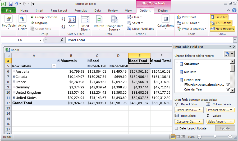 地域別のインターネット販売と製品ライン