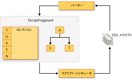 スクリプト DOM のデータ フロー